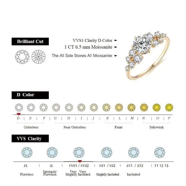 Bague Céleste — Moissanite classique